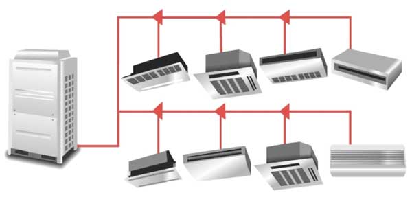 VRF Systems