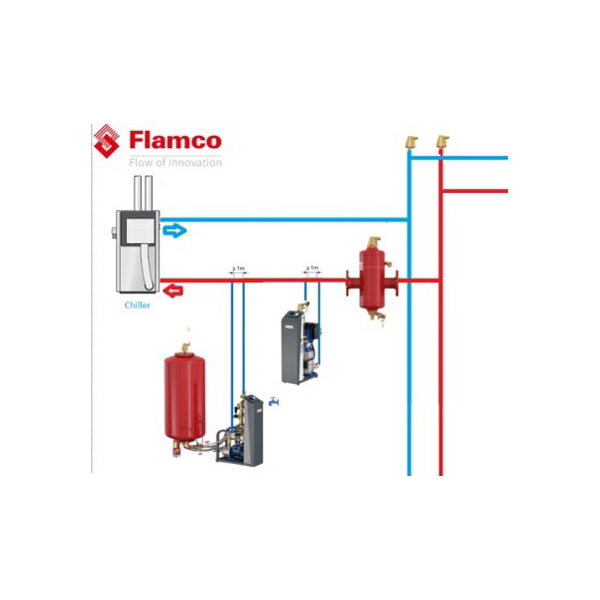 Pressurization Equipments